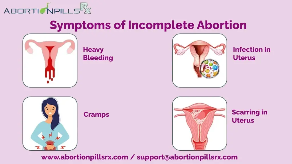 What are the Symptoms of Incomplete Abortion After Taking MTP Kit