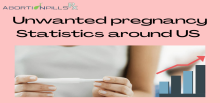 Unwanted Pregnancy Statistics Around US
